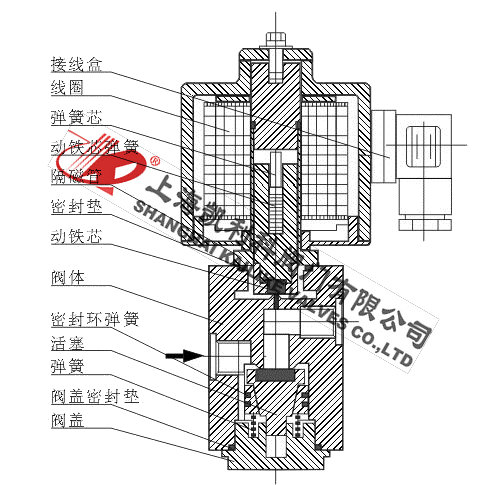 ZCW微型高壓電磁閥外形結(jié)構(gòu)圖