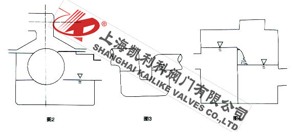 F43X雙封自凈式防逆水封閥安裝及作用說明